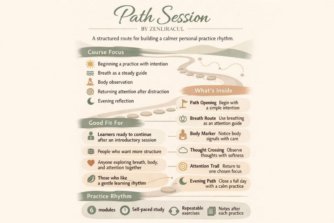 Outline of a 'Path Session' by Zenliacul with course focus, what's inside, good fit for, and practice rhythm details.